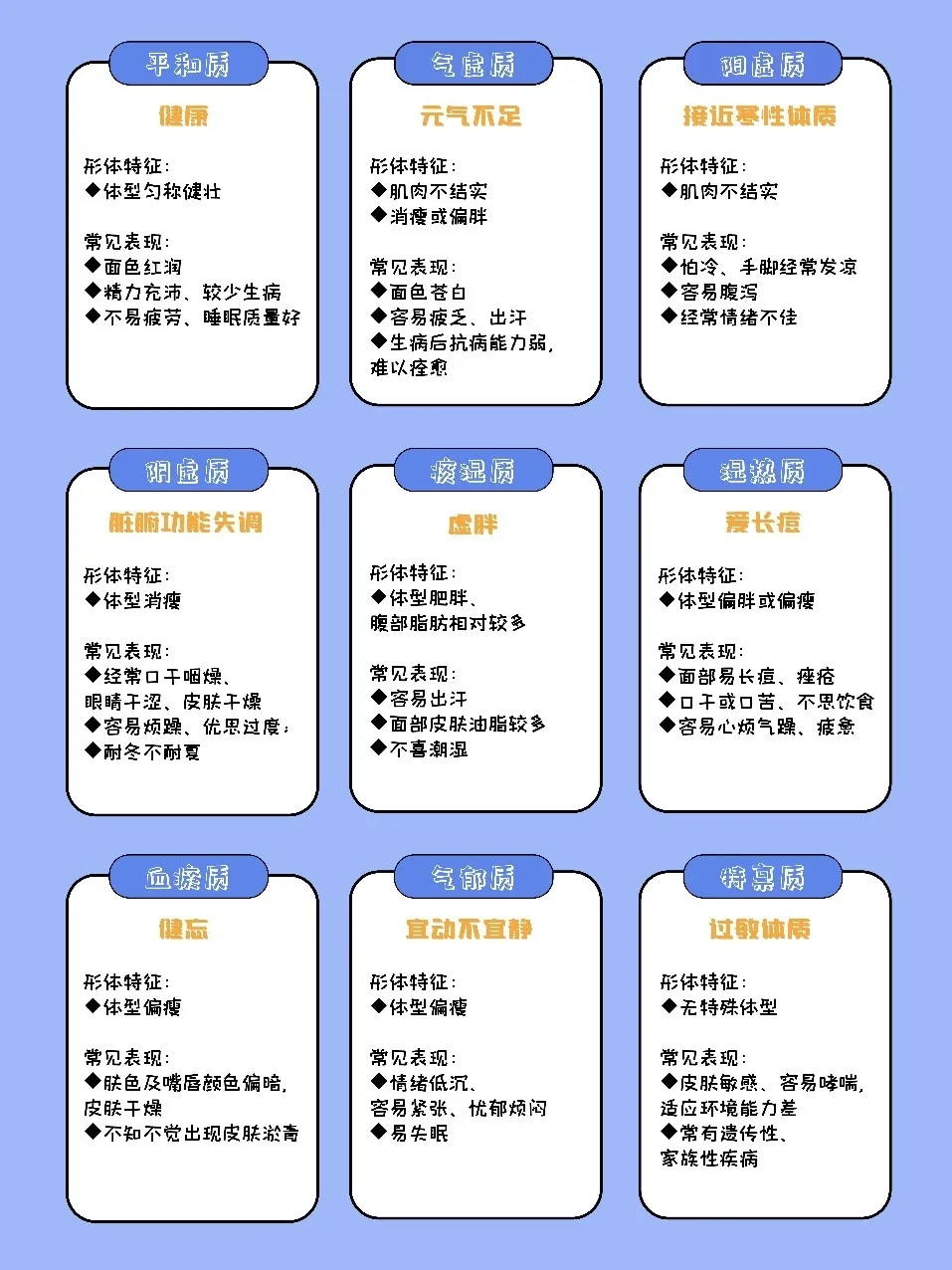 了(le)解九大(da)體(ti)質(zhi)