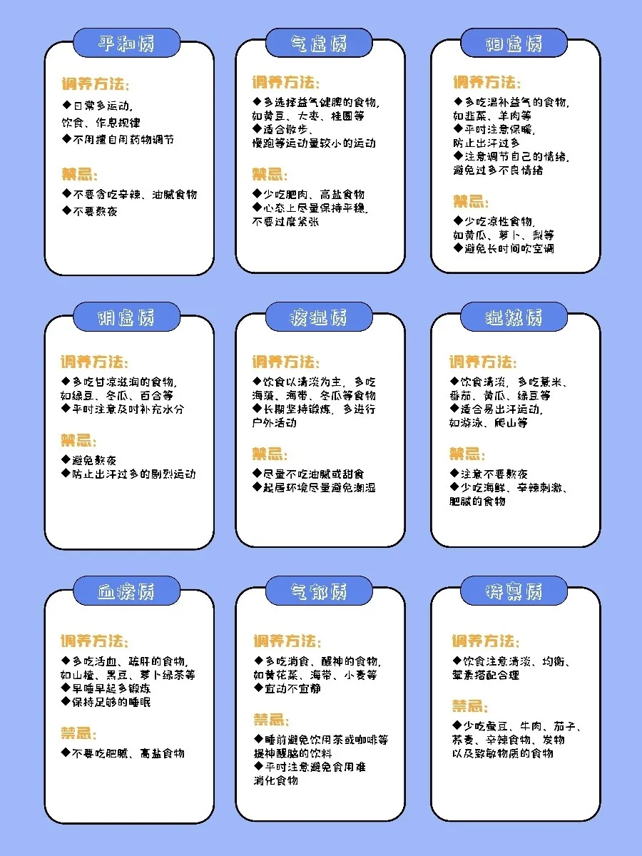 不同體(ti)質(zhi)的(de)調養方(fang)灋(fa)